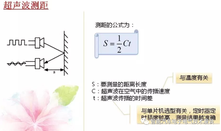 自动泊车系统