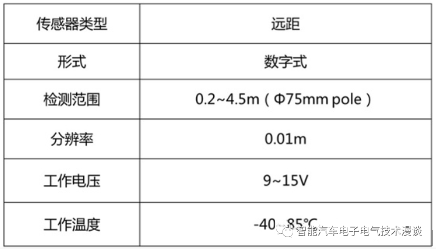 自动泊车系统