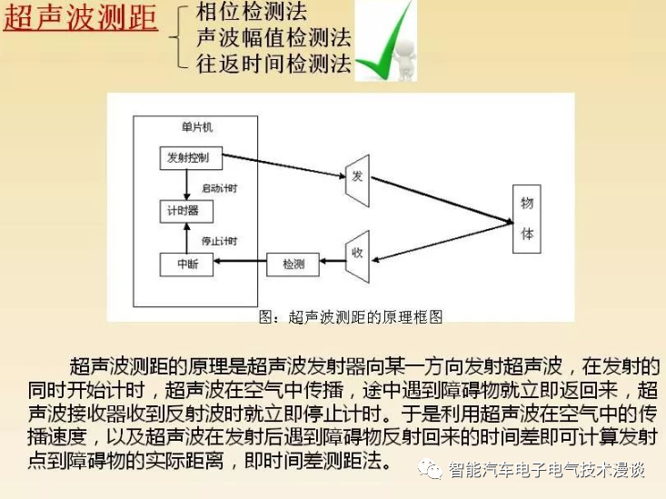 自动泊车系统