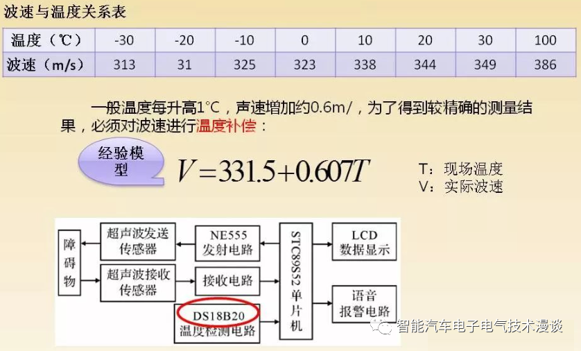 自动泊车系统