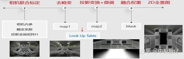 自动泊车系统