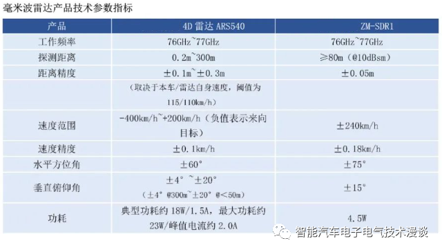 自动泊车系统