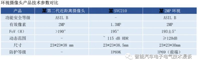 自动泊车系统