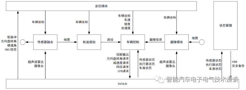 自动泊车系统