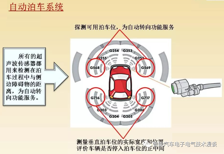 自动泊车系统