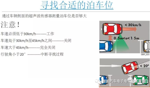 自动泊车系统