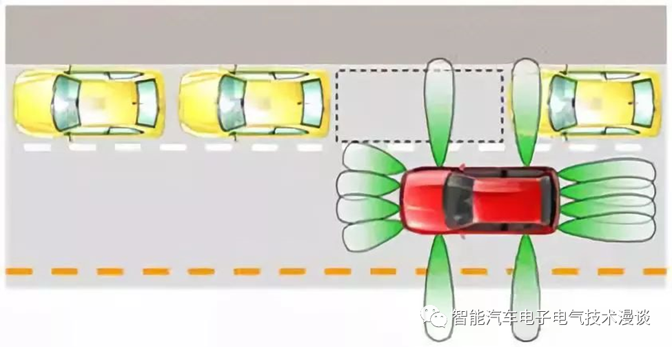 自动泊车系统