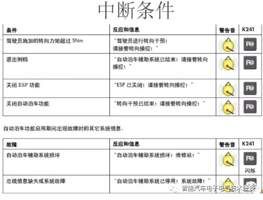 自动泊车系统