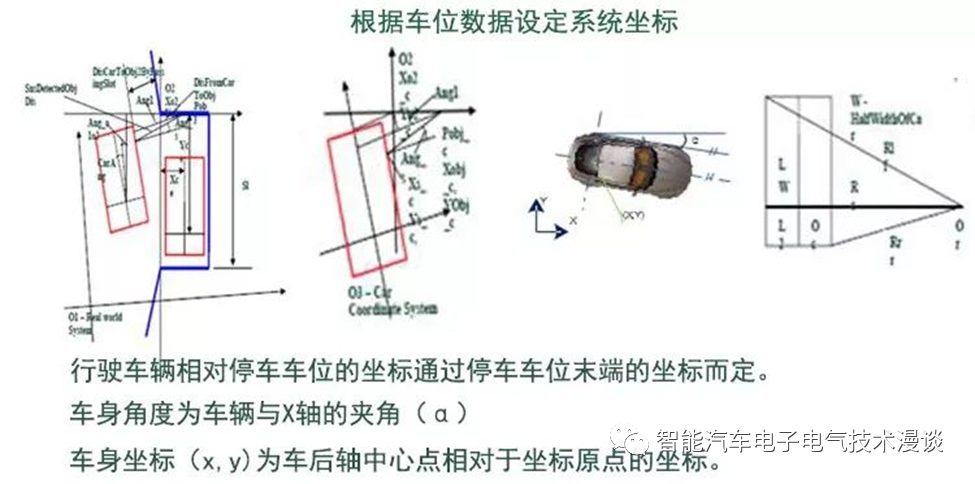 自动泊车系统