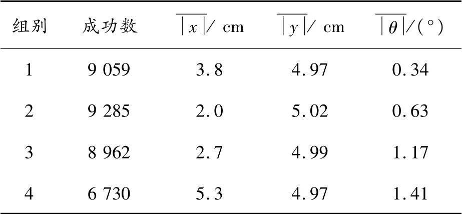 自动泊车系统