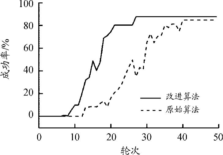 自动泊车系统