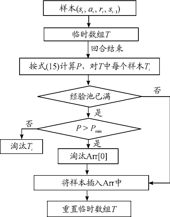 自动泊车系统