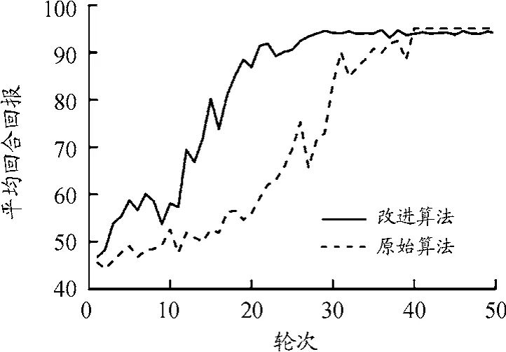 自动泊车系统