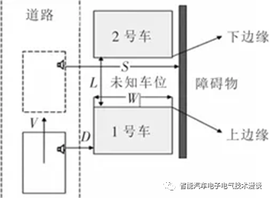 自动泊车系统