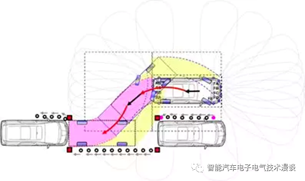 自动泊车系统