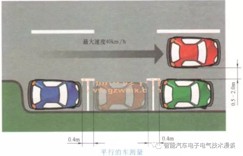 自动泊车系统