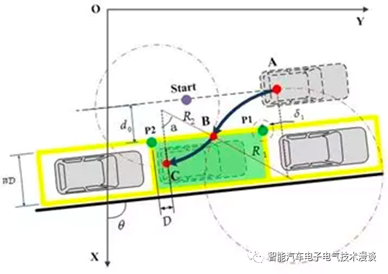 自动泊车系统