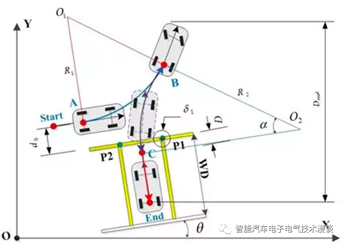 自动泊车系统