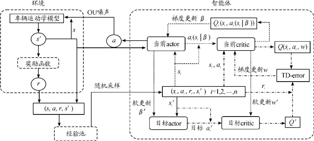 自动泊车系统