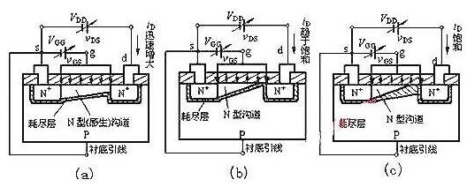 MOSFET