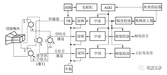 微波电路