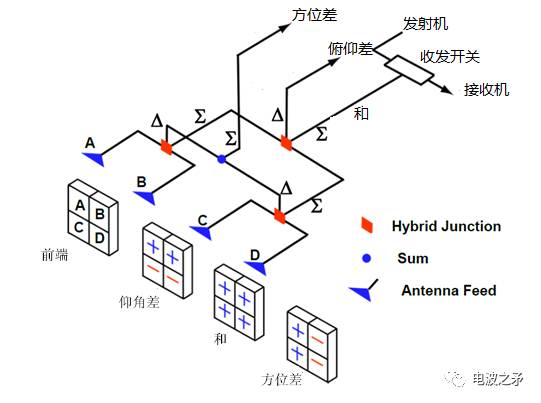 比较器