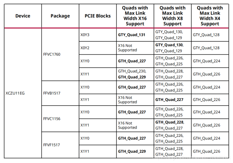 Xilinx