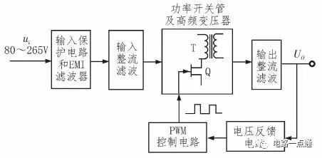 误差放大器