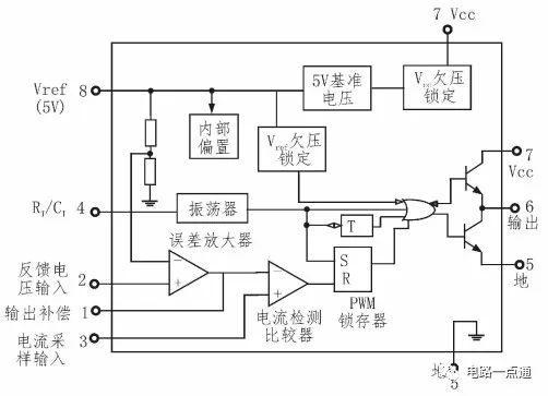 误差放大器