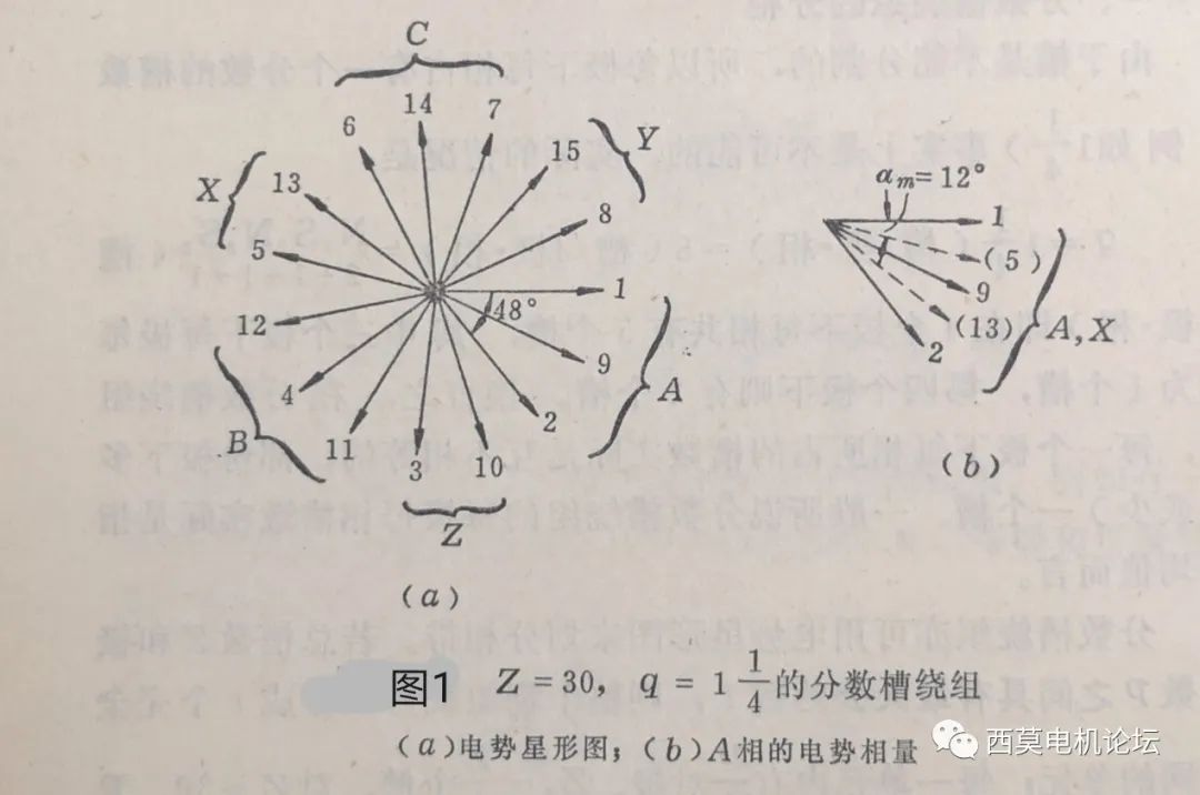 电机绕组