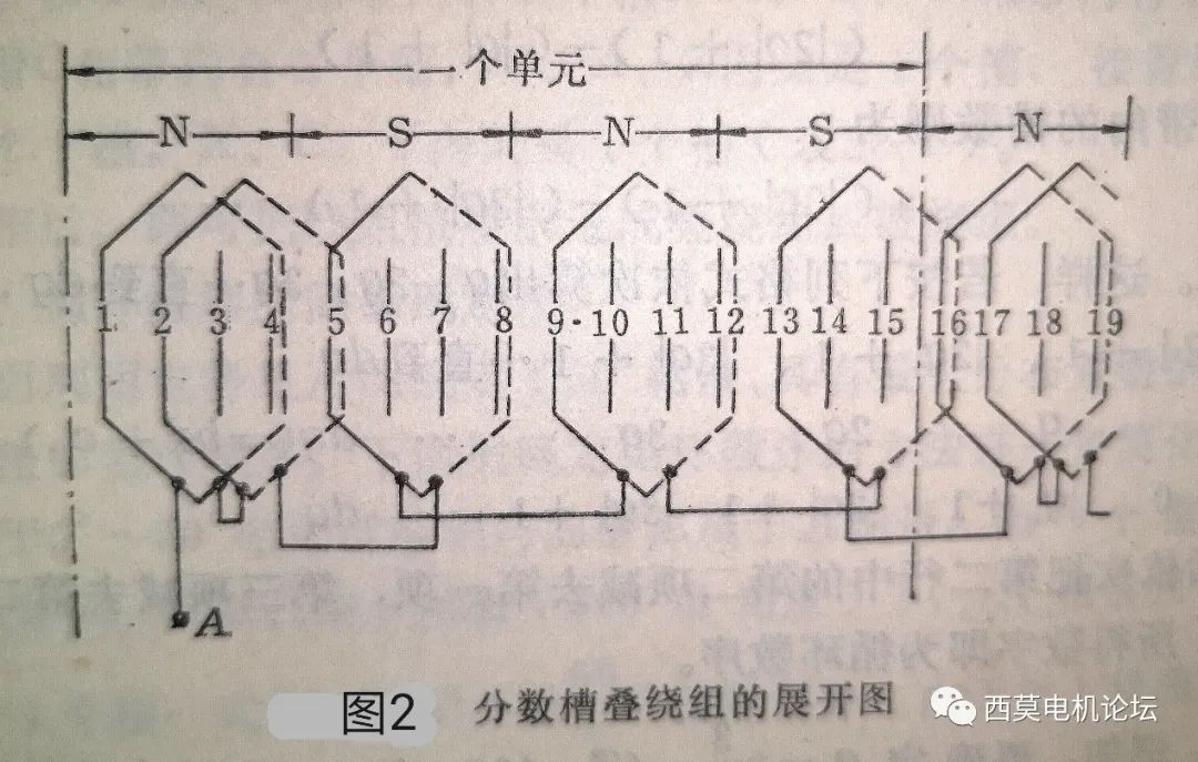 电机绕组