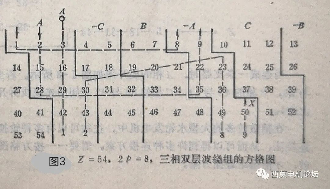 电机绕组