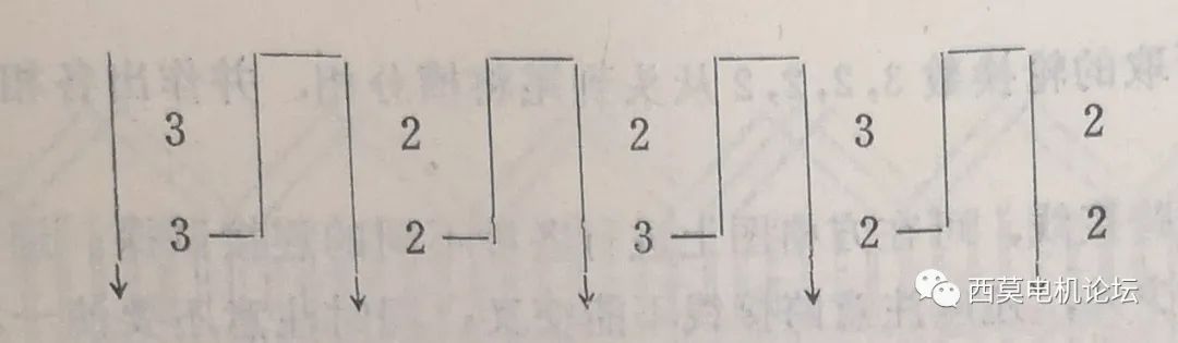 电机绕组