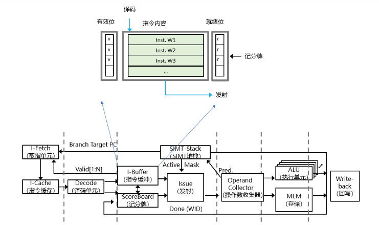 9e0cf378-ce8a-11ed-bfe3-dac502259ad0.png