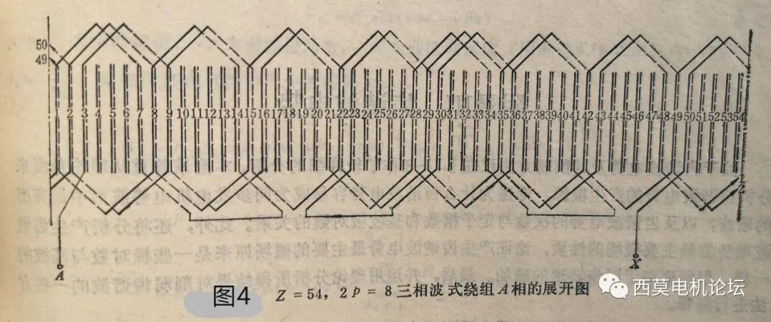 电机绕组