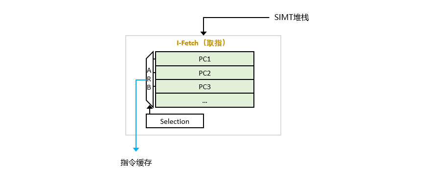 gpu