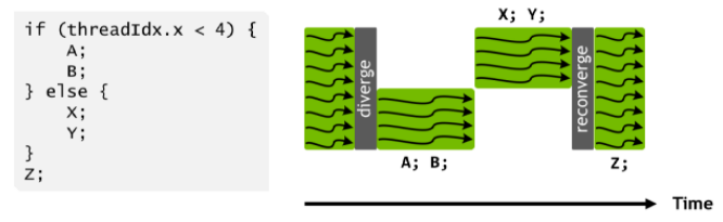 gpu