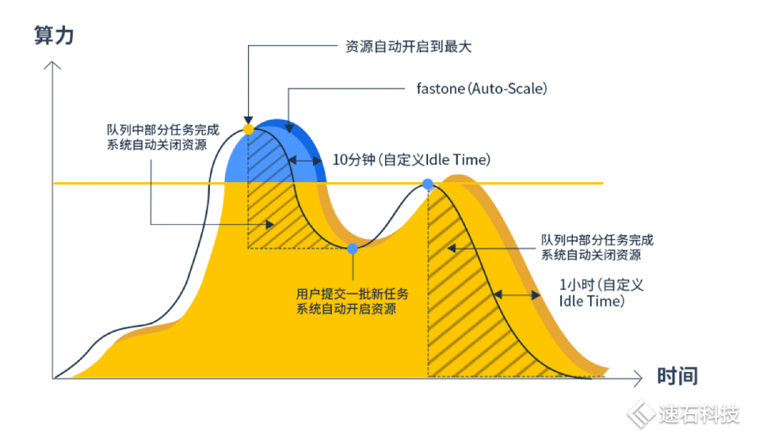 芯片设计