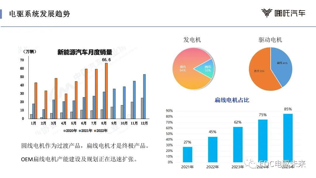 电驱系统