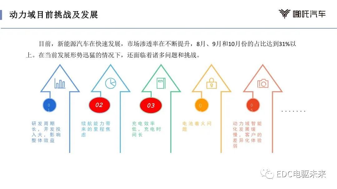 电驱系统