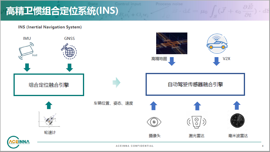 自动驾驶技术