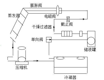 空调