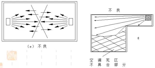 空调