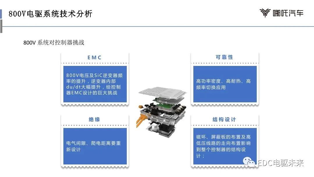 电驱系统