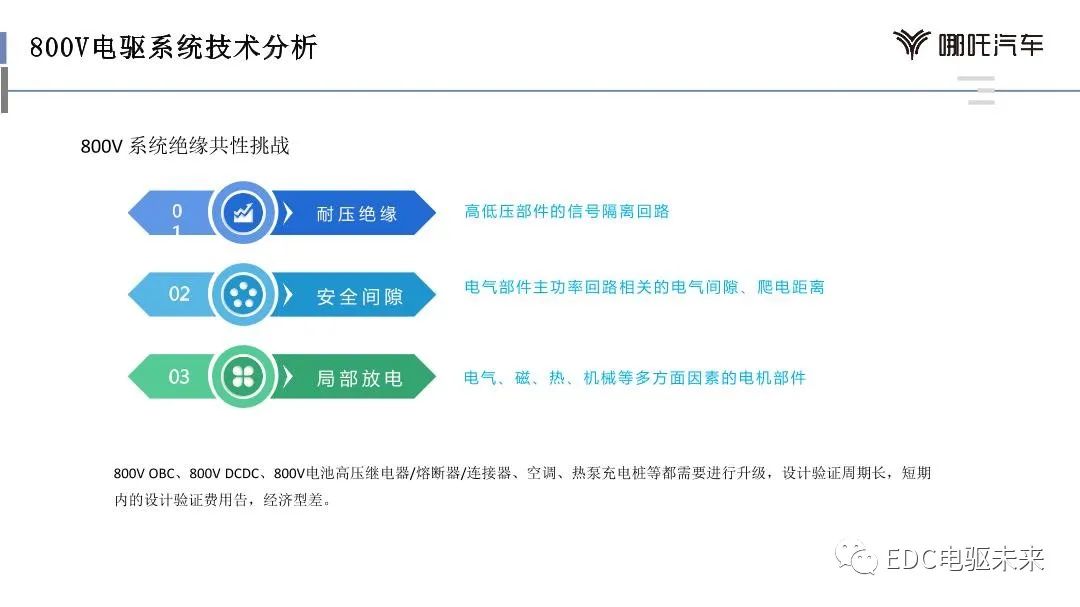 电驱系统