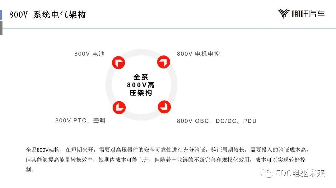 电驱系统