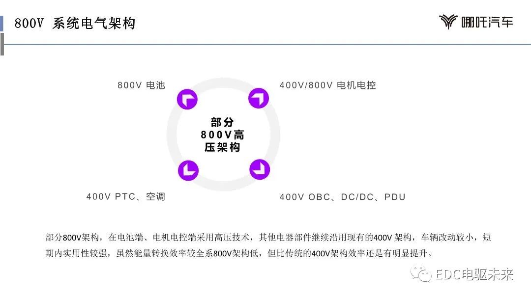 电驱系统