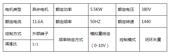 变频器