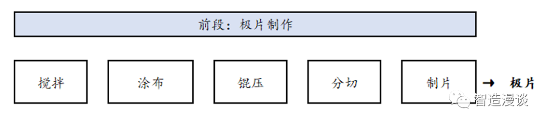 机器人