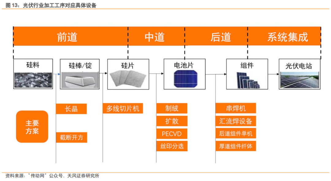 产业链